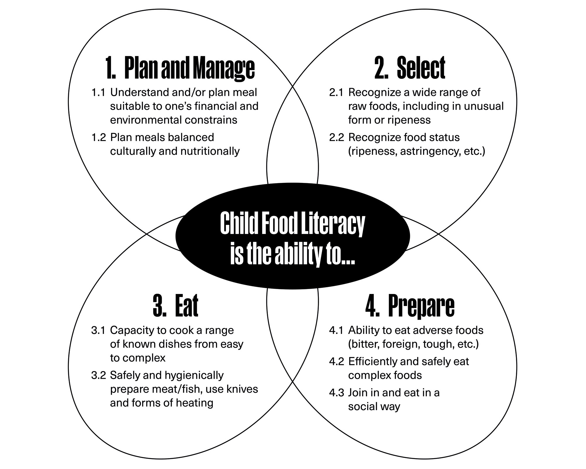 child-literacy-diagram-teaser-2000×1600-1
